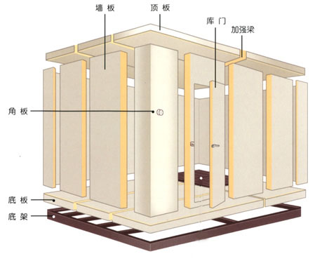 冷庫(kù)工程